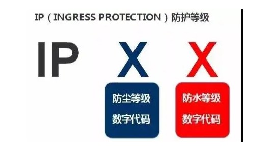 IP等級(jí).webp